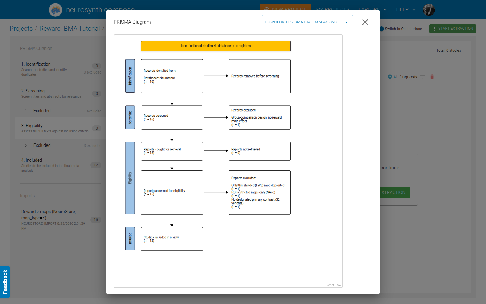 PRISMA diagram